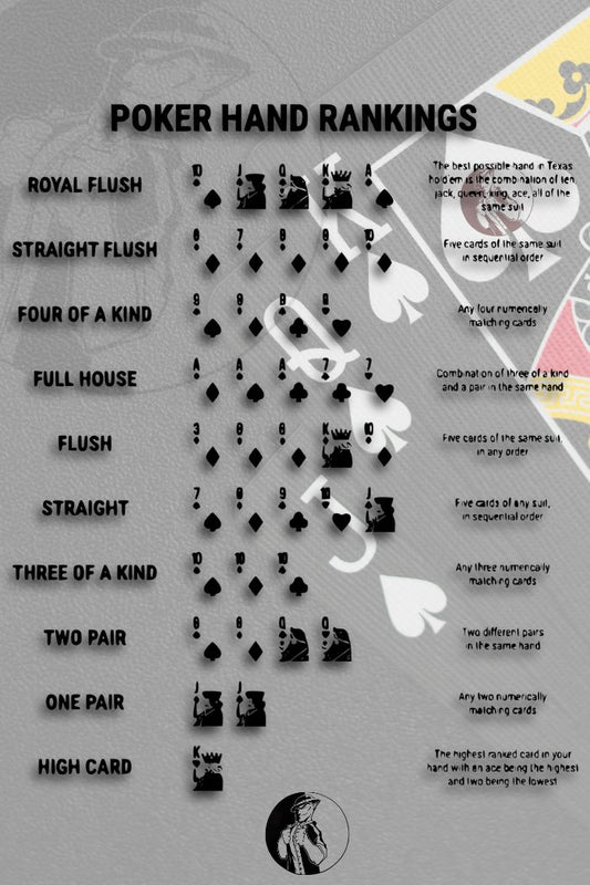 ASOB Poker Hand Rankings Infographic